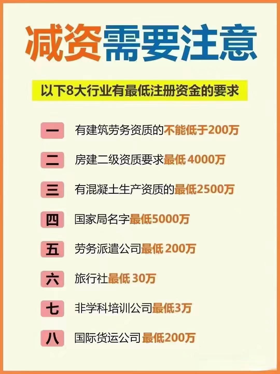 定西公司减资？八大行业要注意！