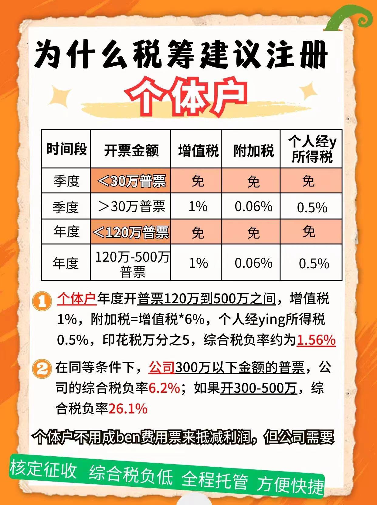 定西9个问题带你认识个体户！